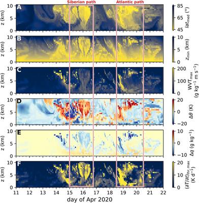 Surface impacts and associated mechanisms of a moisture intrusion into the Arctic observed in mid-April 2020 during MOSAiC